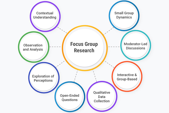 focus-group-research-cover