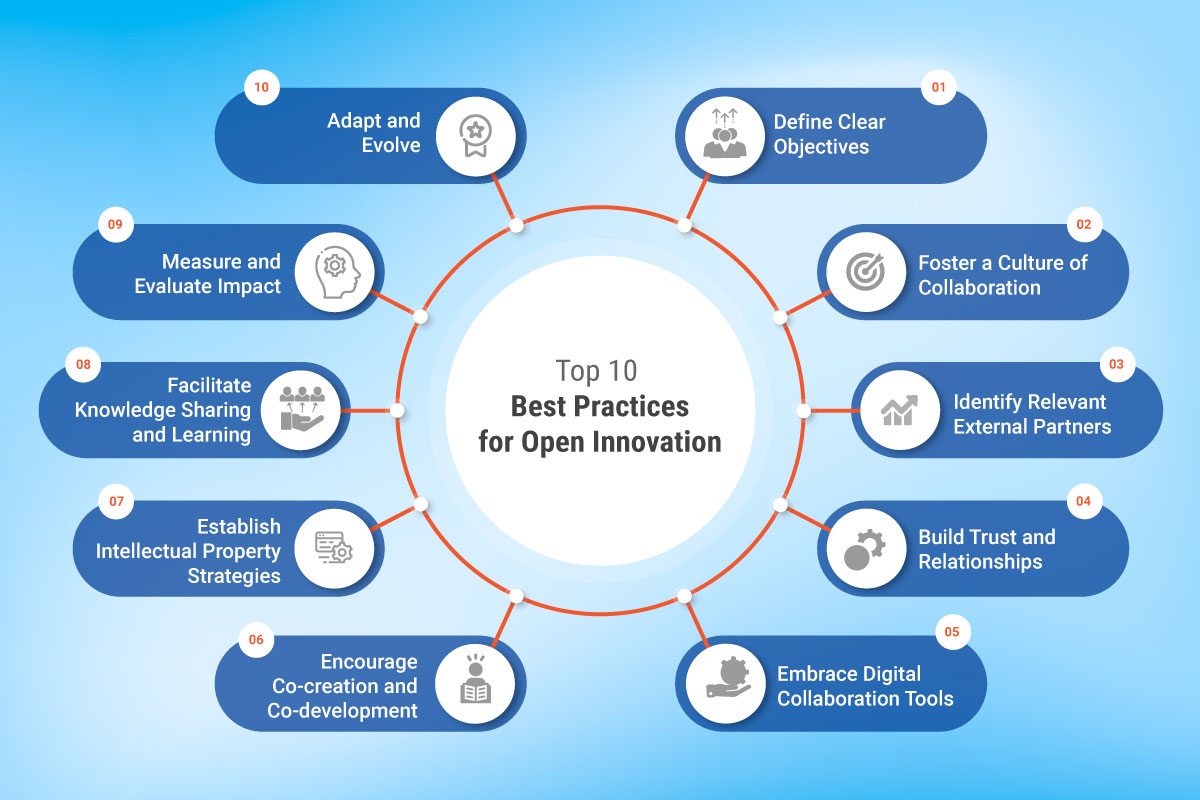 Top 10 Best Practices for Open Innovation