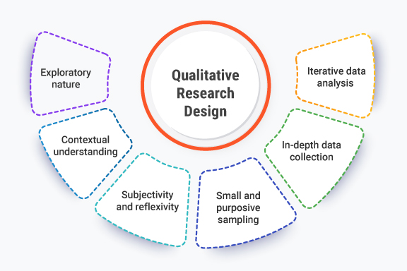 qualitative-research-design-cover