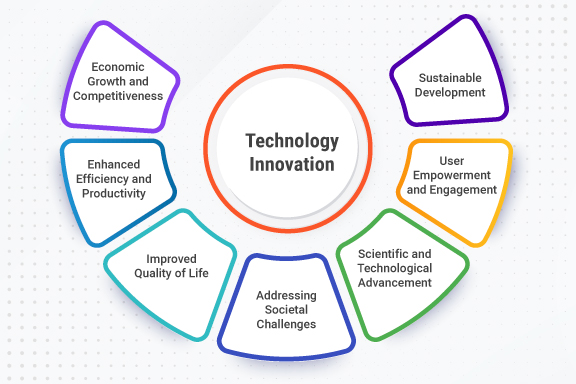 technology-innovation-cover