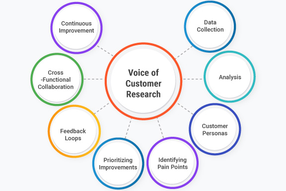Voice-of-Customer-Research-cover