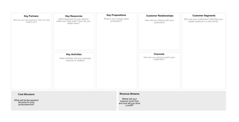 Modèle d'entreprise (Business Model Canvas)