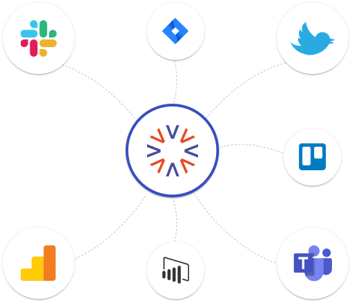 Ideascale Integrations