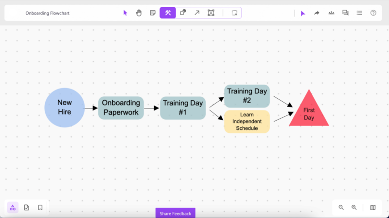 Onboarding Flowchart
