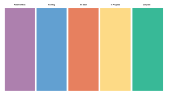 Online Whiteboards and Agile